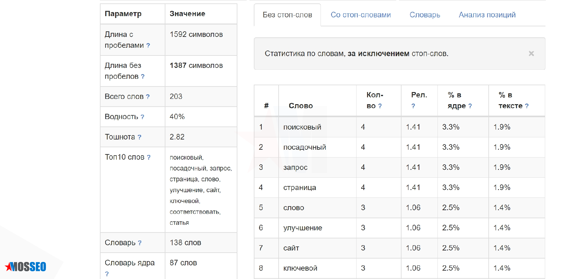 Анализ тошнотности, уникальности и водности контента